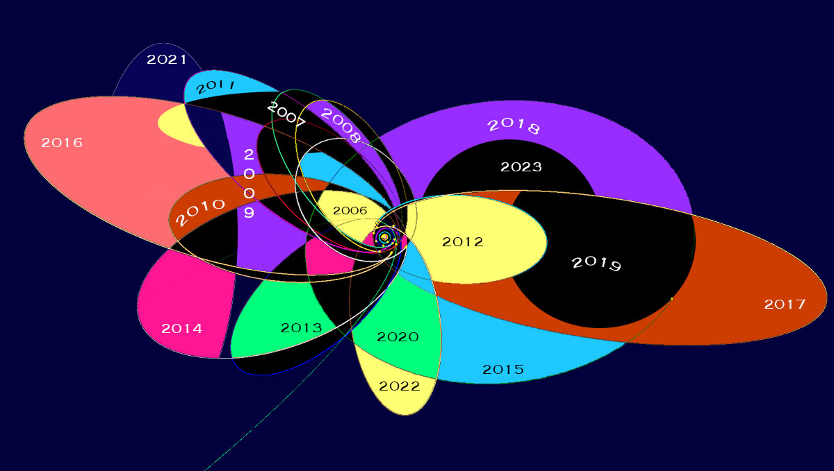 Resume Map